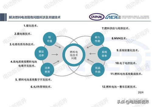 氫燃料電池發(fā)動(dòng)機(jī)集成開發(fā)技術(shù)探討