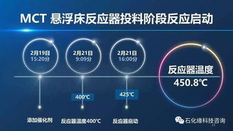 MCT超級懸浮床技術開發與工業實踐 引領粉體加工新紀元