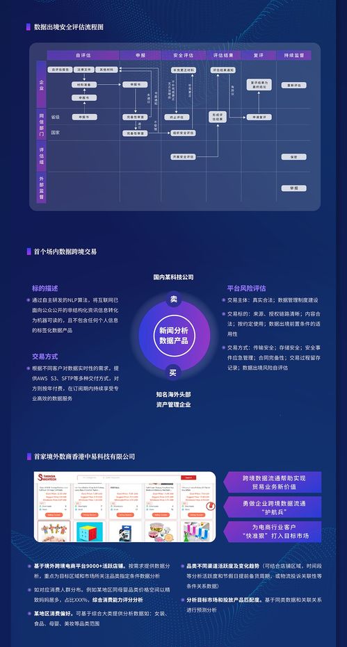 一圖讀懂 深圳數(shù)據(jù)交易所跨境業(yè)務(wù)，四大服務(wù)板塊打造互聯(lián)網(wǎng)生活服務(wù)一站式解決方案