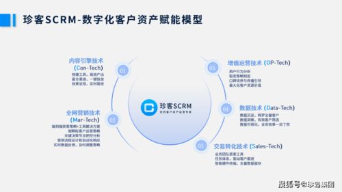 珍島集團(tuán)攬獲年度用戶推薦SaaS服務(wù)商大獎(jiǎng)，引領(lǐng)互聯(lián)網(wǎng)生活服務(wù)新篇章