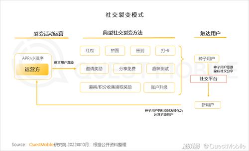 移動(dòng)互聯(lián)網(wǎng)重塑用戶生活，數(shù)字營銷成為互聯(lián)網(wǎng)生活服務(wù)賽道新支柱