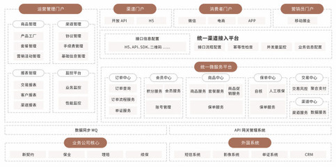 金融級(jí)專業(yè)云服務(wù) 平安云助保險(xiǎn)業(yè)上云無憂，賦能互聯(lián)網(wǎng)生活服務(wù)